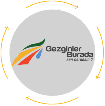 gezginlerburada_process.png